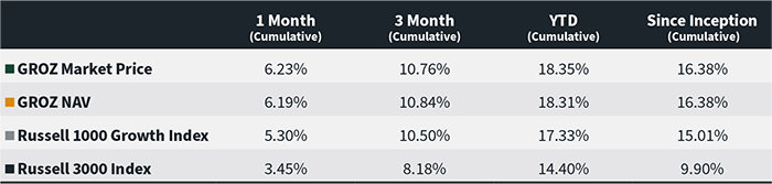 Table: Annualized Returns (Performance as of 09/30/2025)