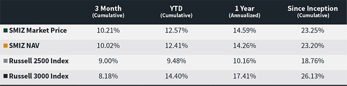 Table: Annualized Returns (Performance as of 09/30/2025)